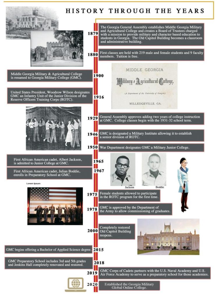 Historic Timeline | Georgia Military College